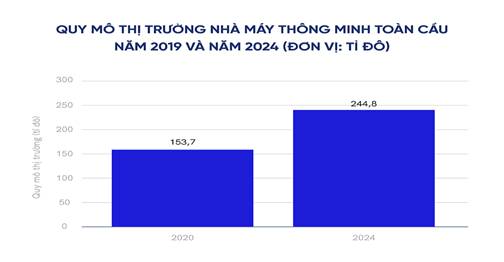 xu hướng nhà máy thông minh trong nông nghiệp
