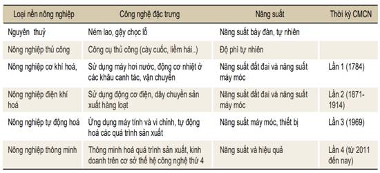 https://www.tapchicongsan.org.vn/documents/20182/285803180/Bang+1.png/c8537a30-7997-4a9d-85cf-97a66911743a?t=1687332254002