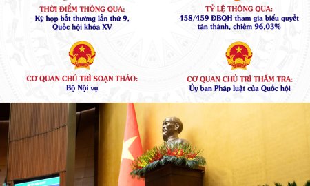 TOÀN VĂN: Dự thảo Nghị quyết sửa đổi, bổ sung một số điều của Hiến pháp 2013