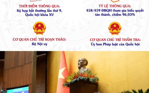 TOÀN VĂN: Dự thảo Nghị quyết sửa đổi, bổ sung một số điều của Hiến pháp 2013