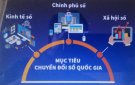 6 mức độ Chuyển đổi số doanh nghiệp